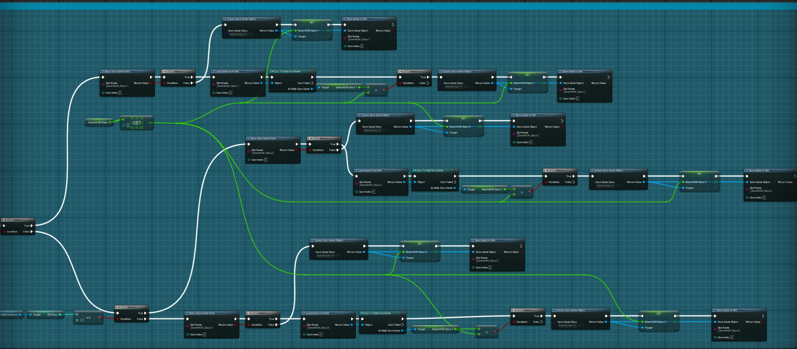 Unreal Engine Blueprint Nodes